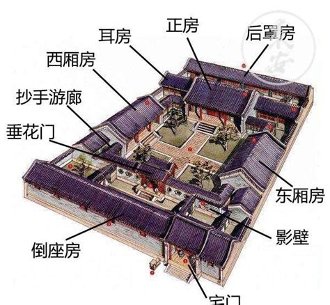 五进四合院|史上最全中式传统四合院设计解析｜一生有一座四合院足